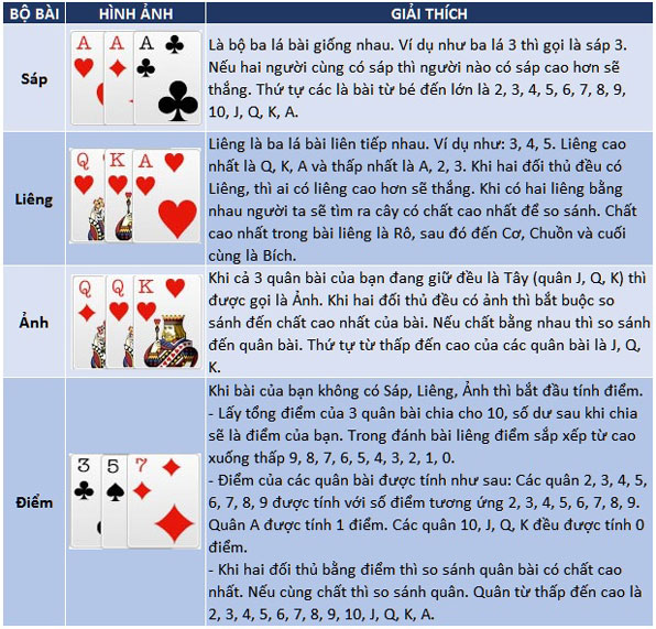 Hướng dẫn cách chơi Liêng dành cho người mới 2 Cách tính điểm trong bài Liêng